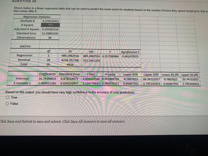 ESTION 26 Shown below is a linear regression