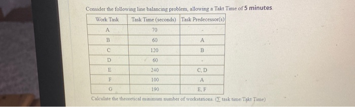 Consider the following line balancing problem,