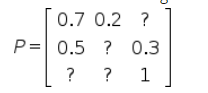 Determine the missing values in the following