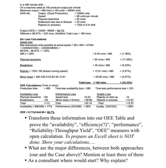 In a 480 minute shift: On a machine rated at 100