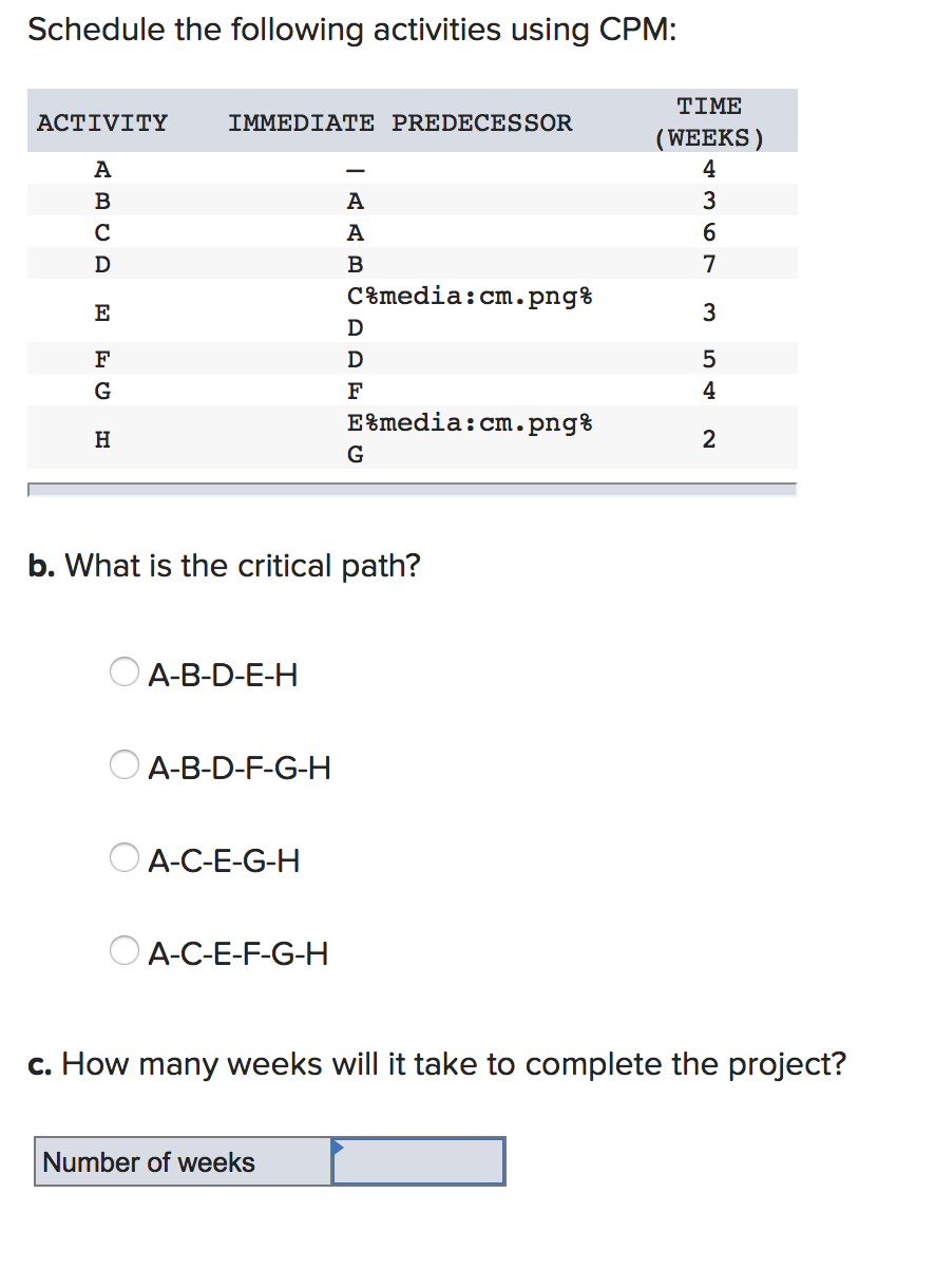 Schedule the following activities using CPM: