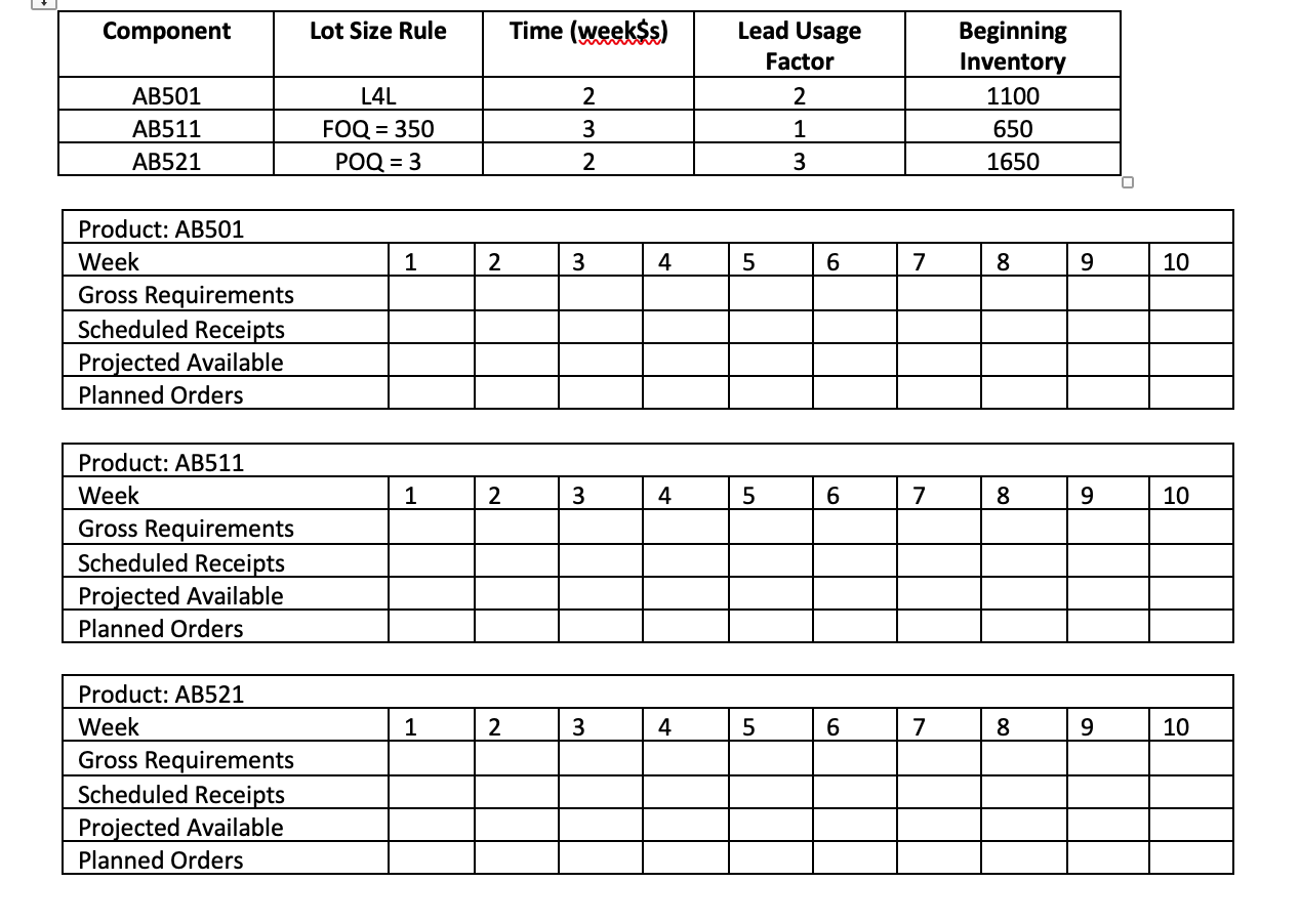 Using the planned orders generated , complete