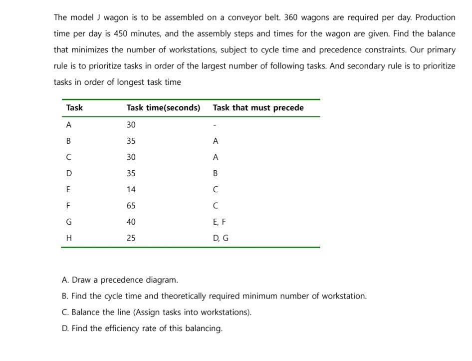 The model J wagon is to be assembled on a