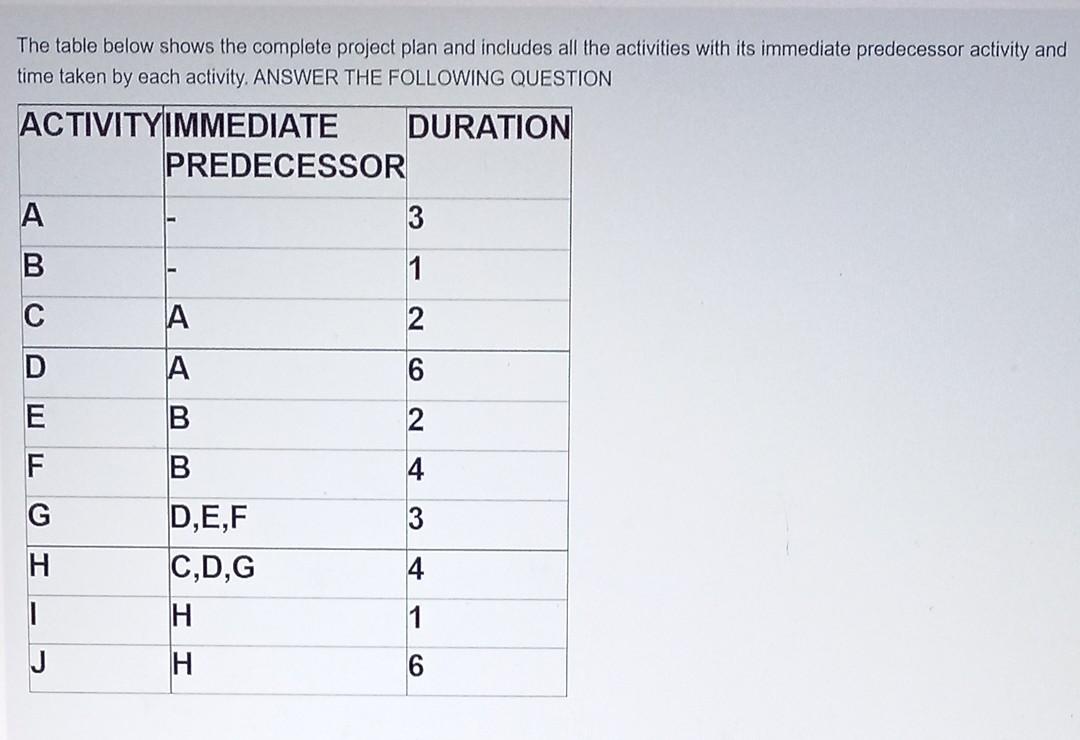 solve fast and show all steps ..plz The table
