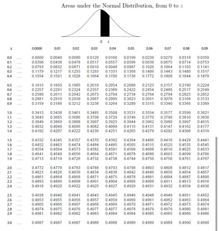 Please answer everything and you will get a