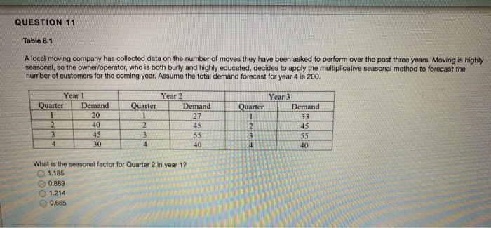 table 8.1 questions QUESTION 11 Table 8.1 A local