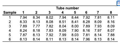 Sample 1 2 3 4 5 6 1 7.94 8.33 7.89 8.24 7.87