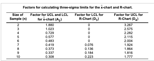 Sample 1 2 3 4 5 6 1 7.94 8.33 7.89 8.24 7.87