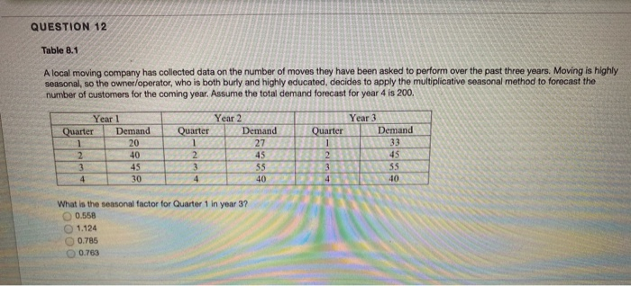 table 8.1 questions QUESTION 11 Table 8.1 A local