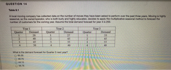 table 8.1 questions QUESTION 11 Table 8.1 A local