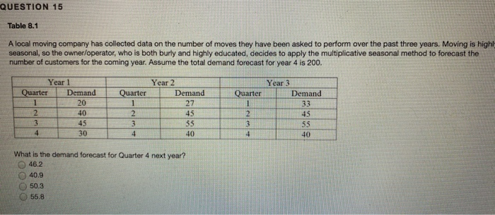 table 8.1 questions QUESTION 11 Table 8.1 A local