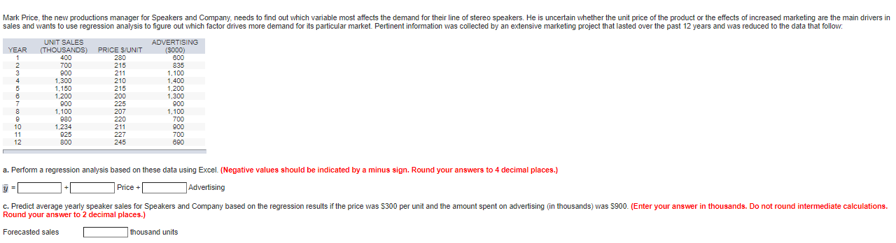Please Label each part(y, forecasted sales, etc)