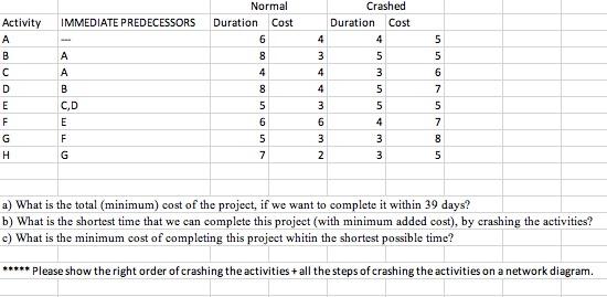 IMMEDIATE PREDECESSORS Normal Duration Cost 6 8 4