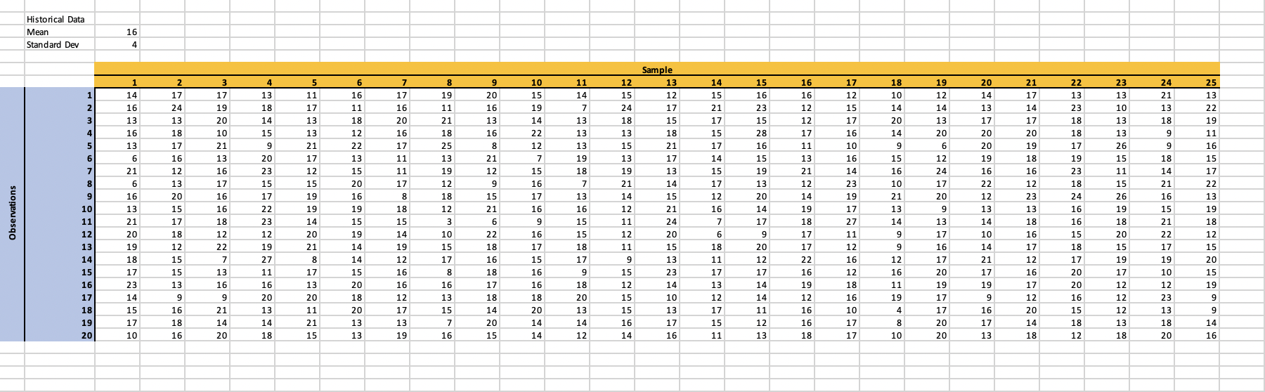 Construct a mean and range chart in Excel using