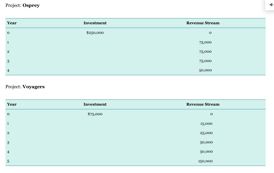 Please show answer on excel sheet with formulas
