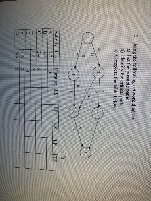 2. Using the following network diagram a) list