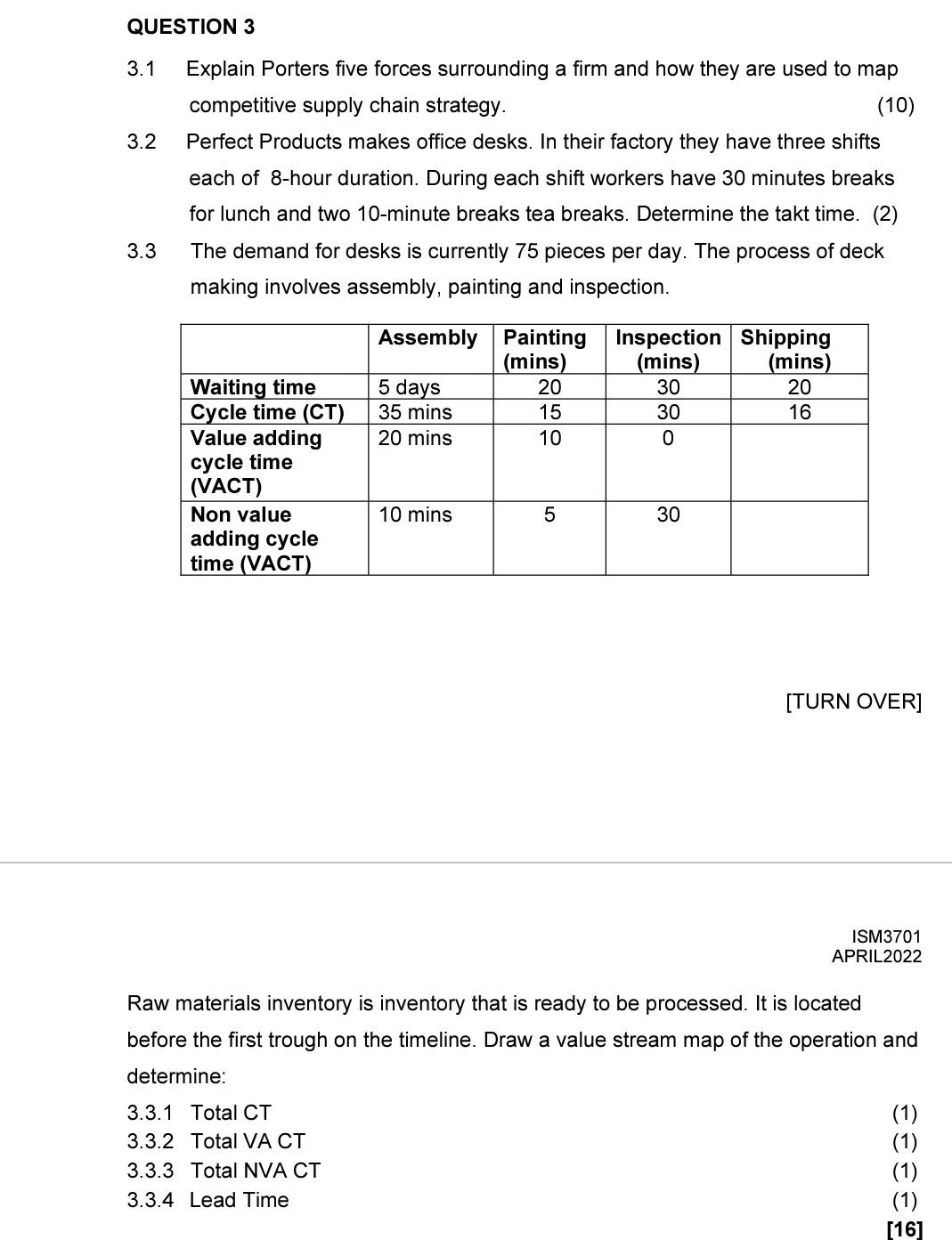 QUESTION 3 3.1 3.2 Explain Porters five forces