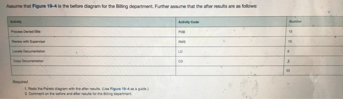 I need to use excel for this, I'm really confused