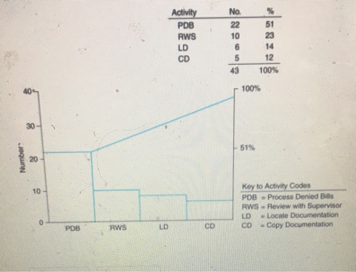 I need to use excel for this, I'm really confused