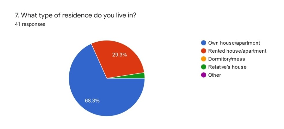 Please Explain 2 pie charts Each must be 100+