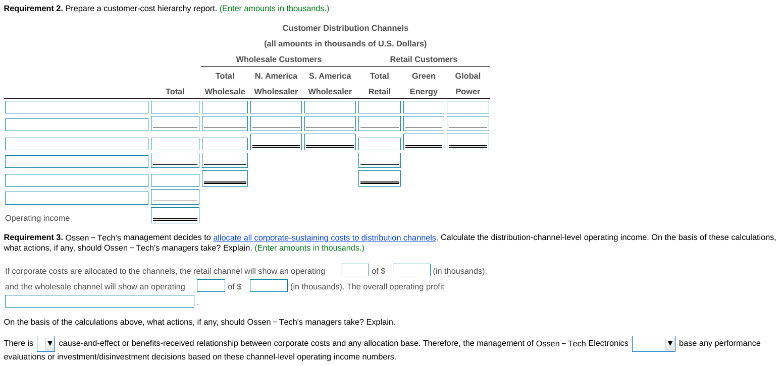 Ossen - Tech has only two retail and two