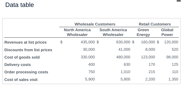Ossen - Tech has only two retail and two