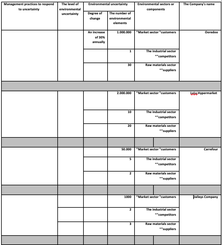 Based on the default information below, complete