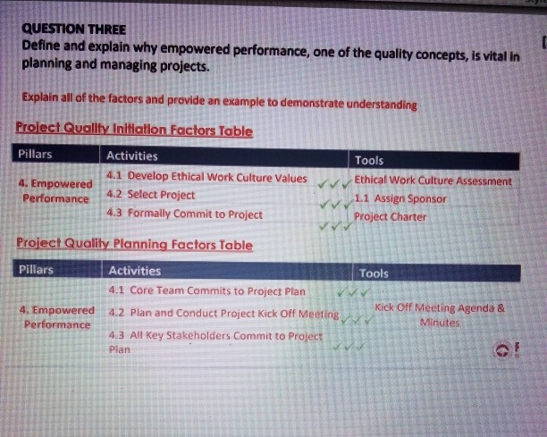QUESTION THREE Define and explain why empowered