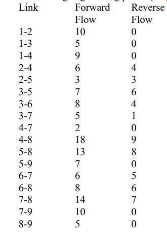 Natural Gas Company distributes gas from its
