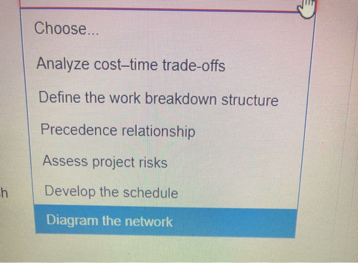 Following the project defining and organizing