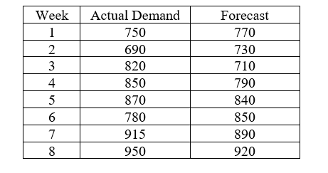 Please include excel formulas Based on the