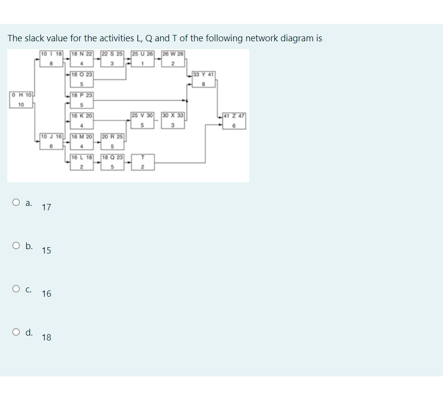 The slack value for the activities L, Q and T of