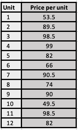 The factory made industrial parts for a machine