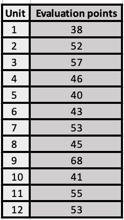 The factory made industrial parts for a machine