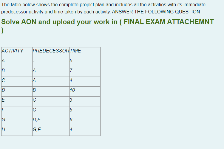 The table below shows the complete project plan