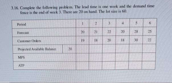 3.16. Complete the following problem. The lead