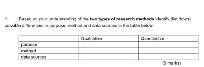 Research Methods Question 1. Based on your