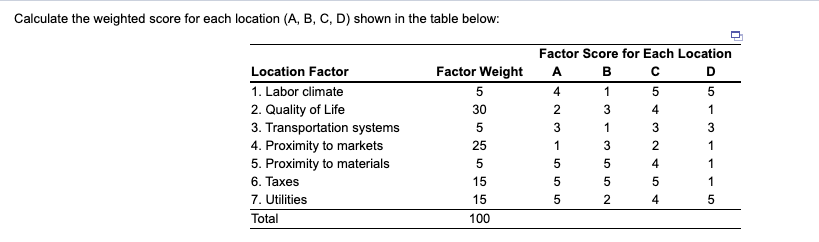 Calculate the weighted score for each location
