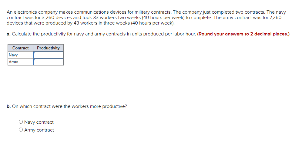 An electronics company makes communications