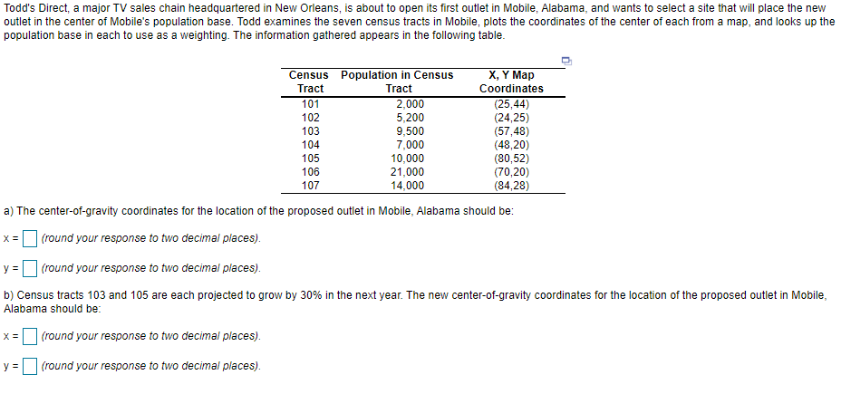 Todd's Direct, a major TV sales chain