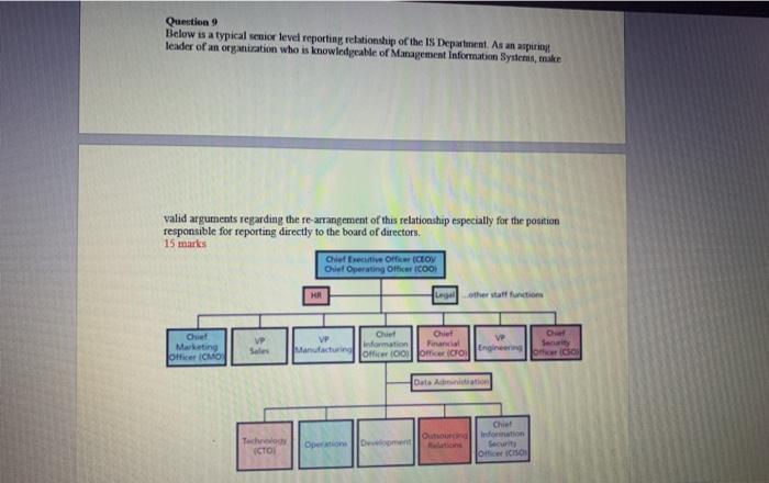 Question 9 Below is a typical senior level