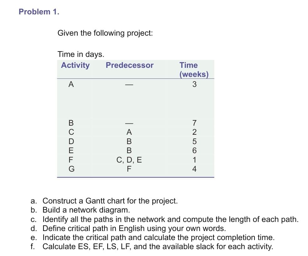 Problem 1. Given the following project: Time in