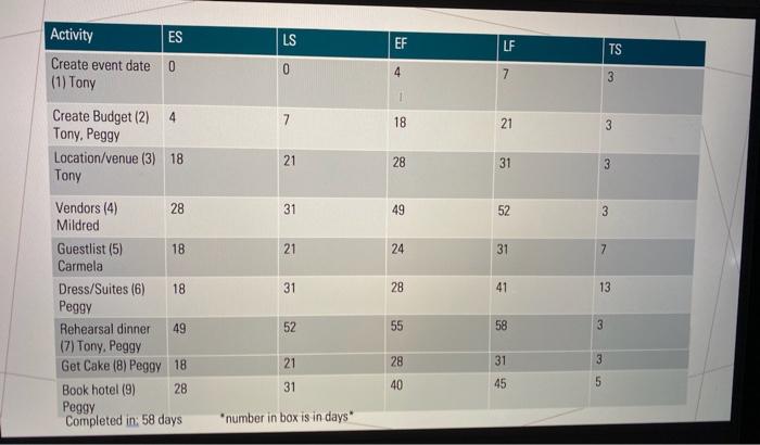 TUDY 2 The Wedding This case study is a