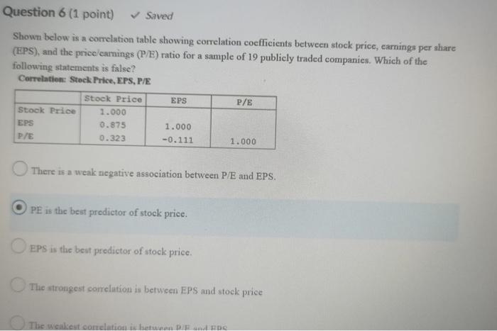 Question 6 (1 point) Saved Shown below is a