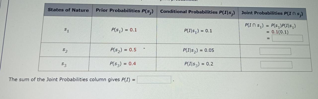 Suppose that you are given a decision situation