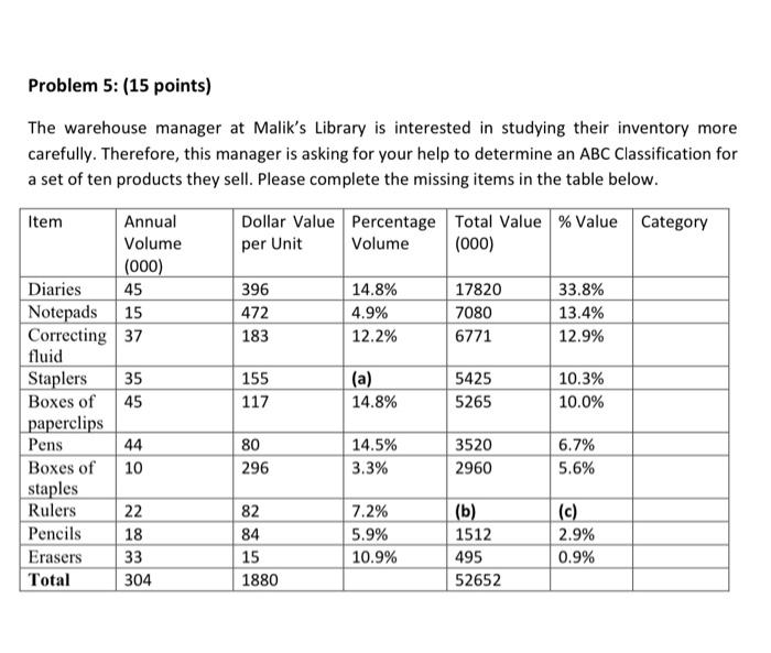 45 Problem 5: (15 points) The warehouse manager