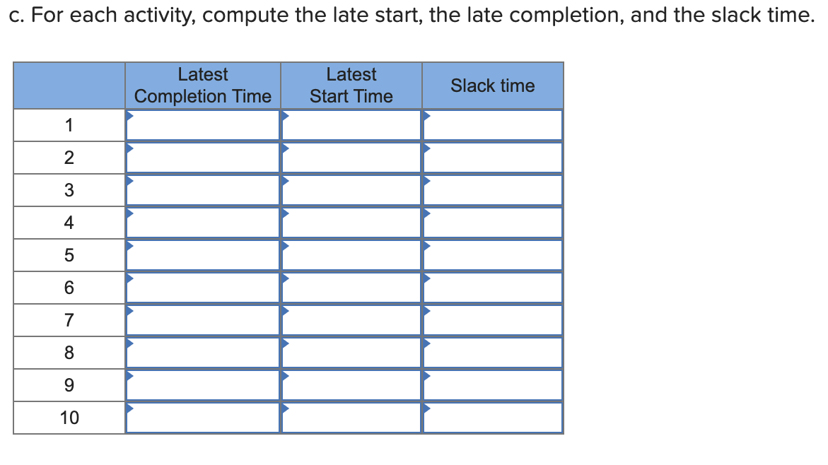 For each activity, compute the late start, the