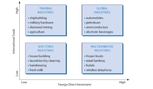 With reference to Figure 11.1, identify a