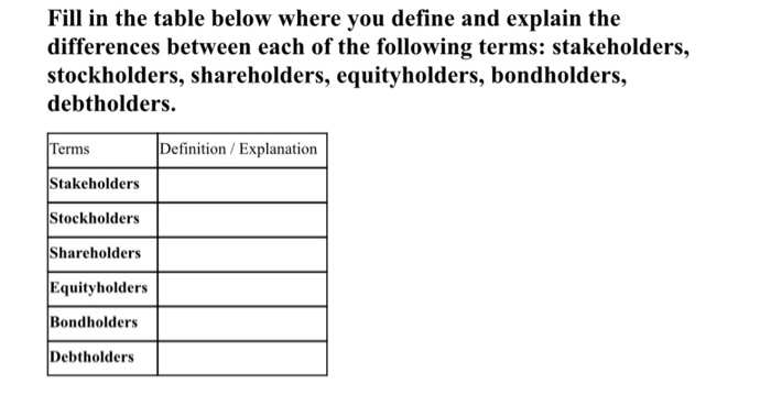 Fill in the table below where you define and