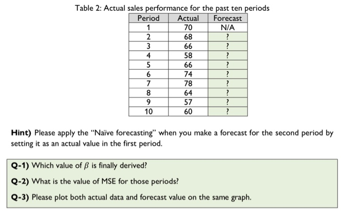 Develop a forecast by applying the Exponential